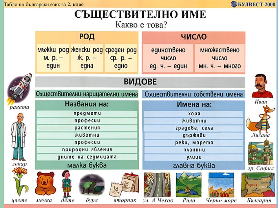 Съществително име